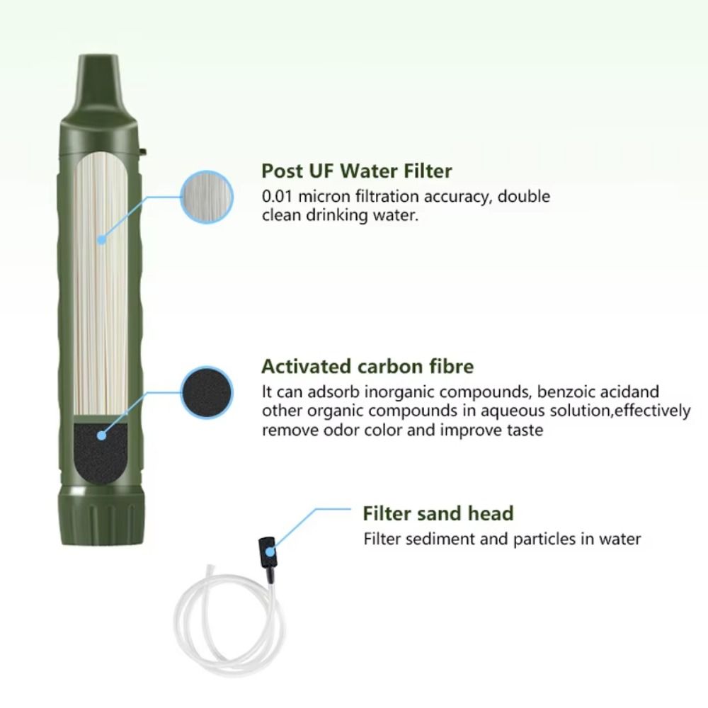 Mini Mini Water Filter Straw S – обзор и цена Water Purification Straw