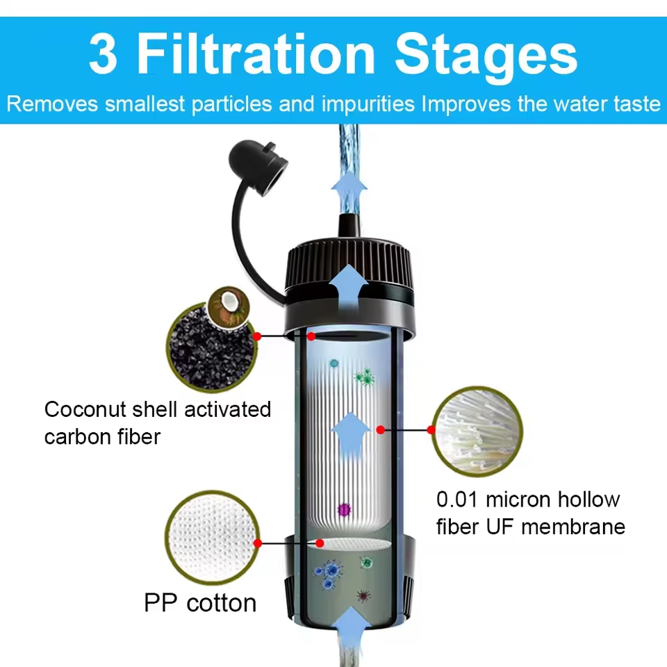 Outdoor Portable Water Filter  – обзор и цена Bivy Bag Emergency