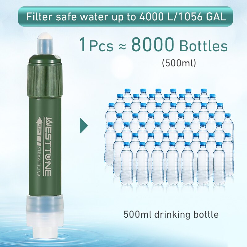 Outdoor Mini Filter Straw Set  – обзор и цена Water Purification Straw