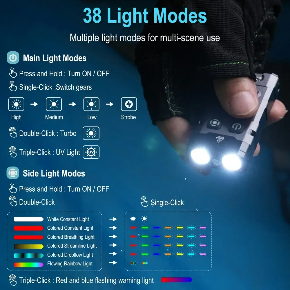 BORUiT EV20 1100LM EDC UV Keyc – обзор и цена Fishing Kit Compact