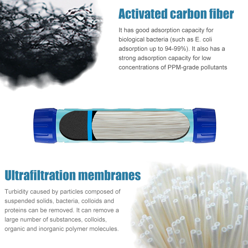 750ML Outdoor Water Filter Str – обзор и цена Water Purification Straw