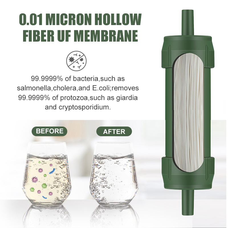 Outdoor Water Filter Straw Min – обзор и цена Water Purification Straw
